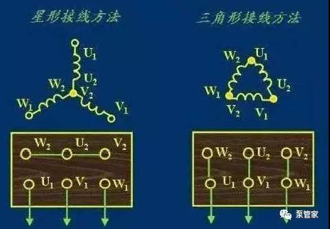 电机接法y和三角形什么区别